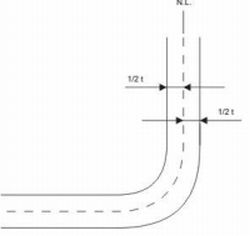 RV_oefening4_afb.grote.radius.JPG